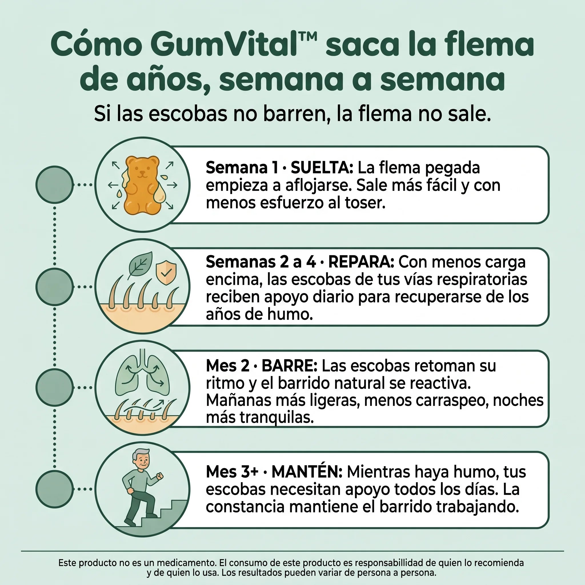 GumVital | Gomitas de Gordolobo