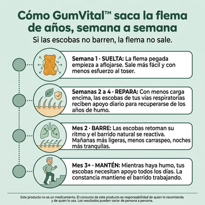 GumVital | Gomitas de Gordolobo
